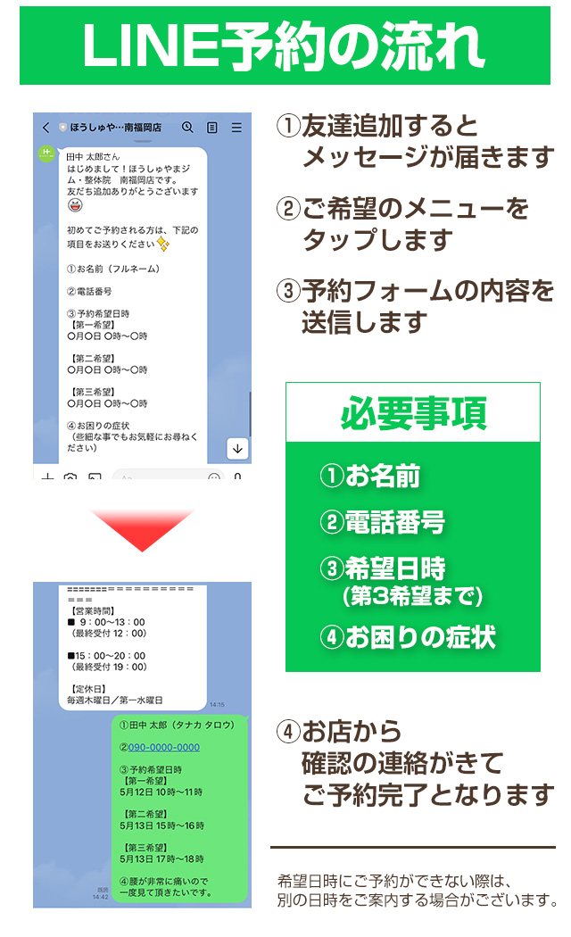 LINE予約の流れ