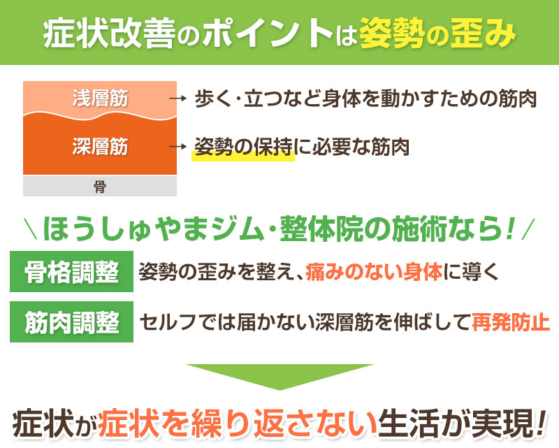 症状改善のポイント