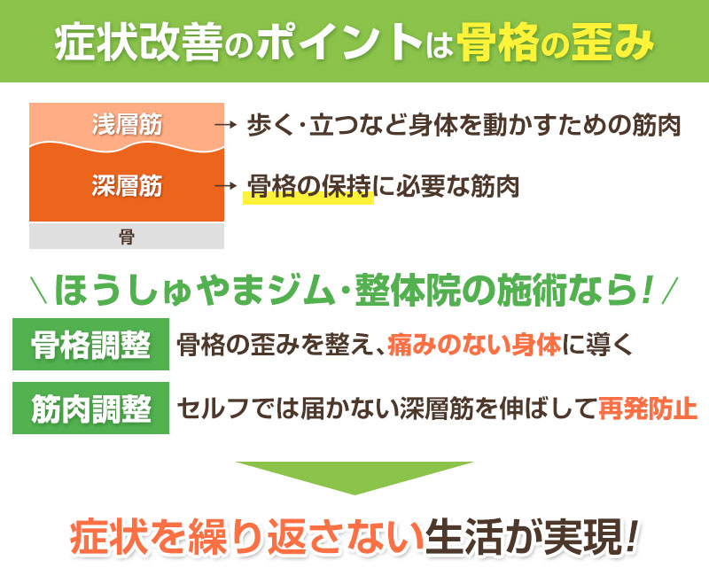 症状改善のポイント